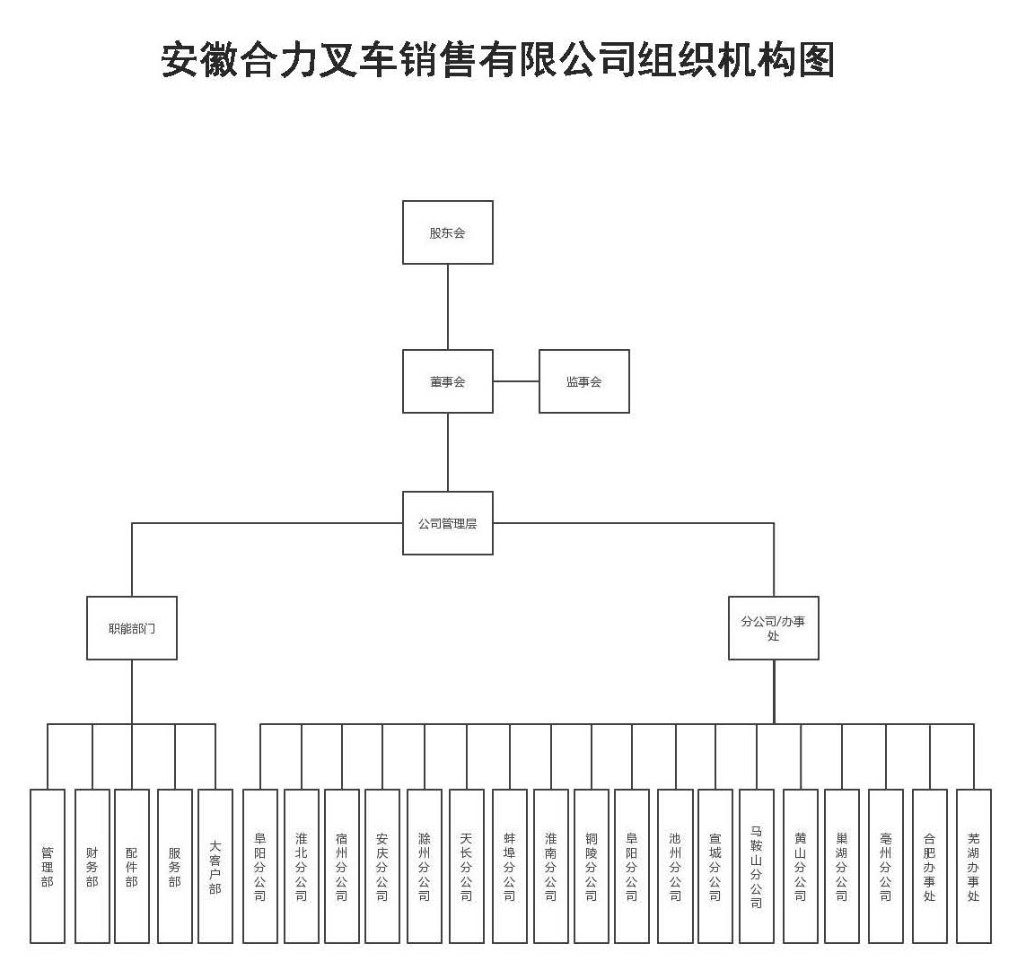 安徽J9集团国际站销售组织机构图.jpg