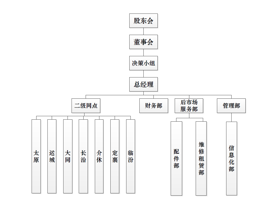 山西J9集团国际站组织构架图.png